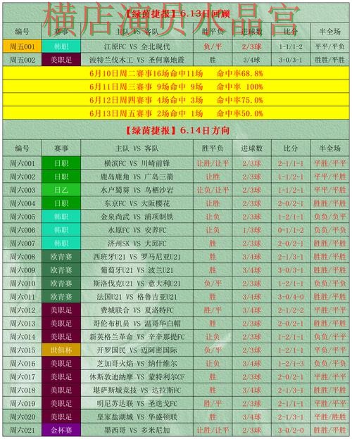 世界杯投注网站决赛阶段应该怎么看盘技巧总结